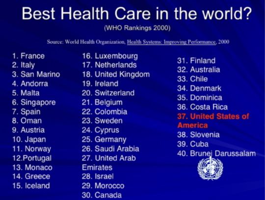 health care rank
